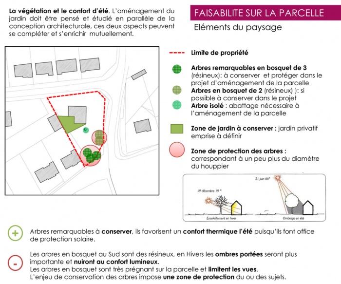 Vivre Ensemble : Etude des lments paysager